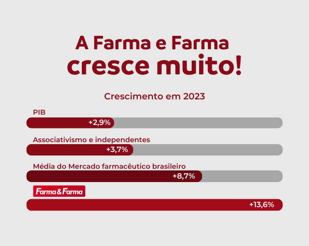 Crescimento Mercado Farmacêutico