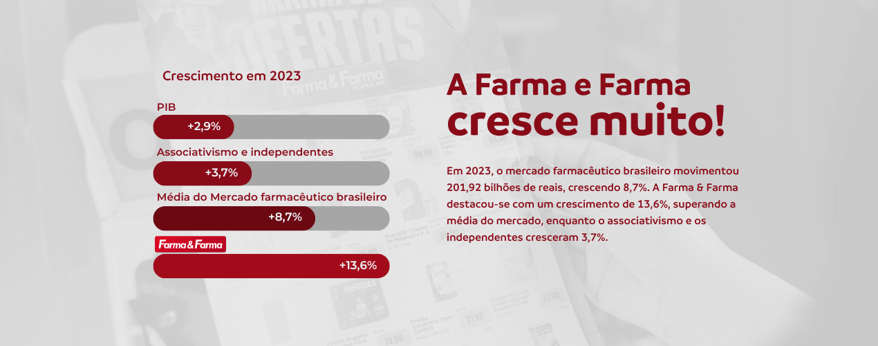 Crescimento Mercado Farmacêutico