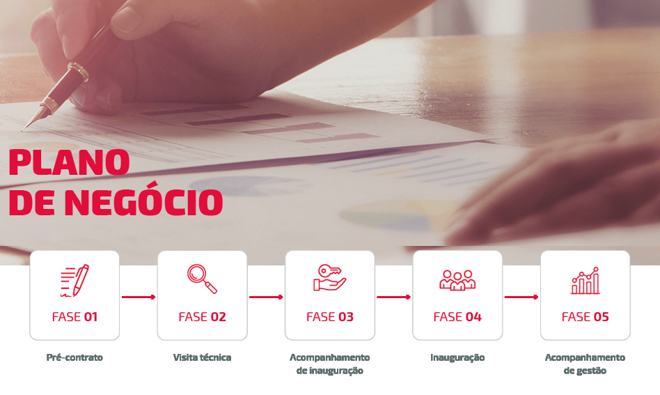 Plano de Negócio