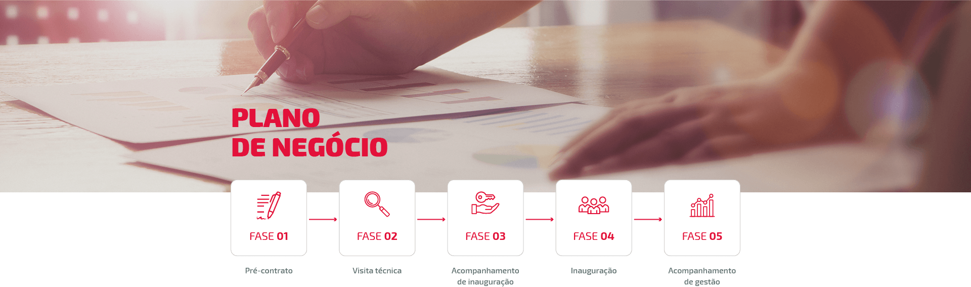 Plano de Negócio